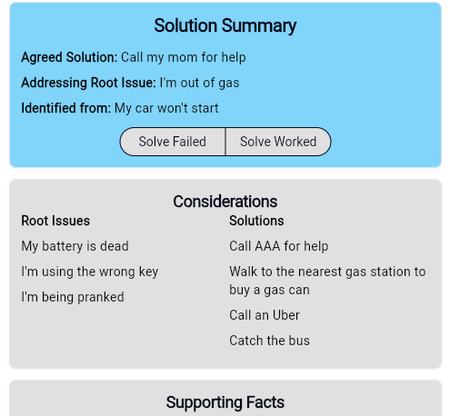 Solution summary